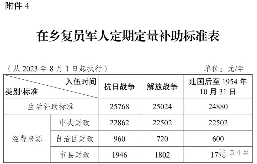 2025河北两参老兵补助多少，2025河北两参老兵补助多少，河北省对参战老兵及抗灾老兵福利展望：到2025年的补助政策分析