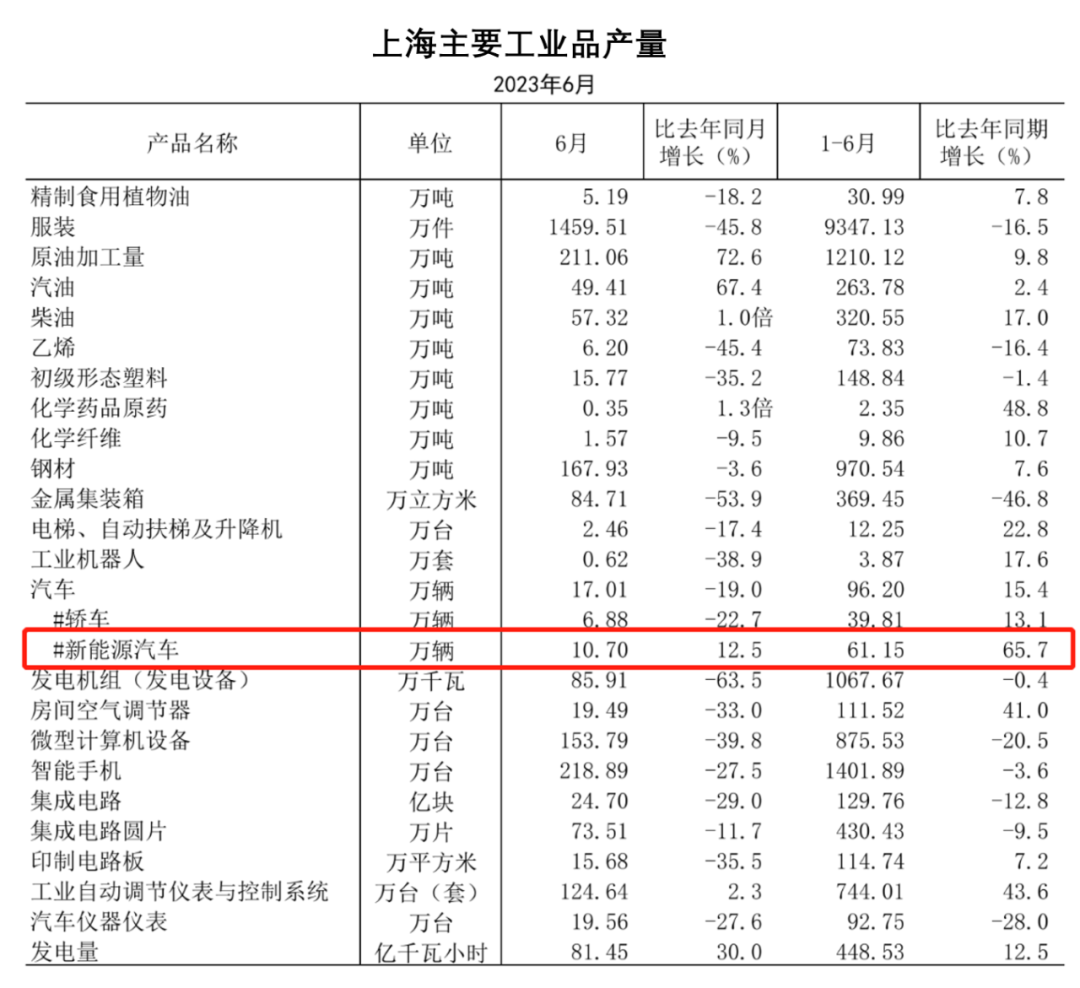 新能源汽车检测参数表，新能源汽车检测参数一览表