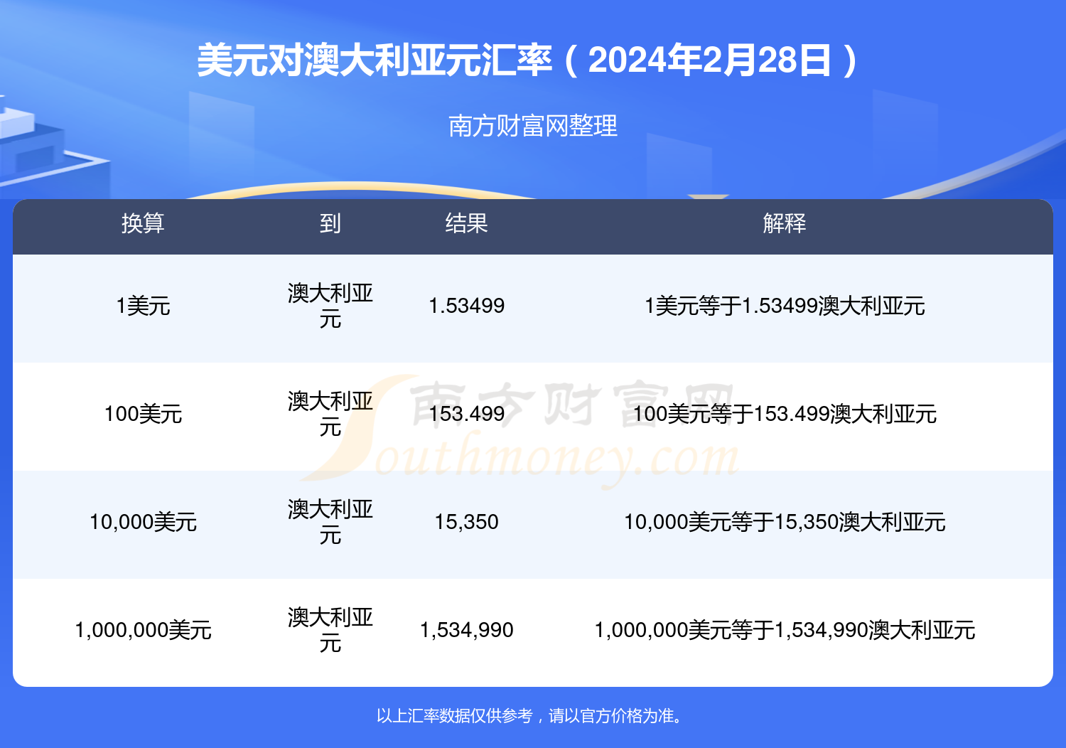 2024新澳最新开奖结果查询，2024新澳最新开奖结果查询，2024新澳最新开奖结果查询指南：官方、手机APP与第三方平台查询方式详解