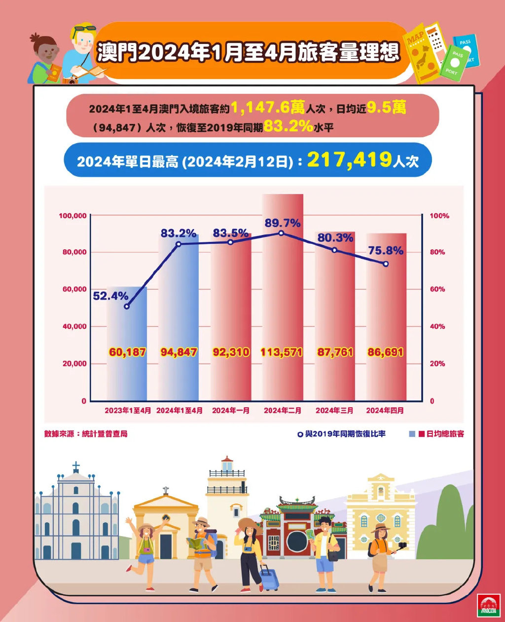 2024年澳门签证新规定，2024年澳门签证新规定，澳门签证新规定解读：更灵活、更便捷，满足游客出行需求