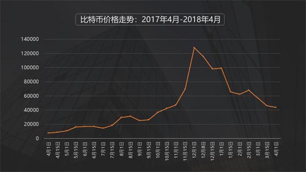 比特币实情价格，揭秘比特币真实价格之谜