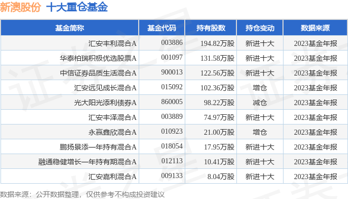 新澳现场开奖结果查询表，新澳现场开奖结果查询表，《新澳现场开奖结果查询表》：便捷获取最新开奖信息，理性参与博彩活动