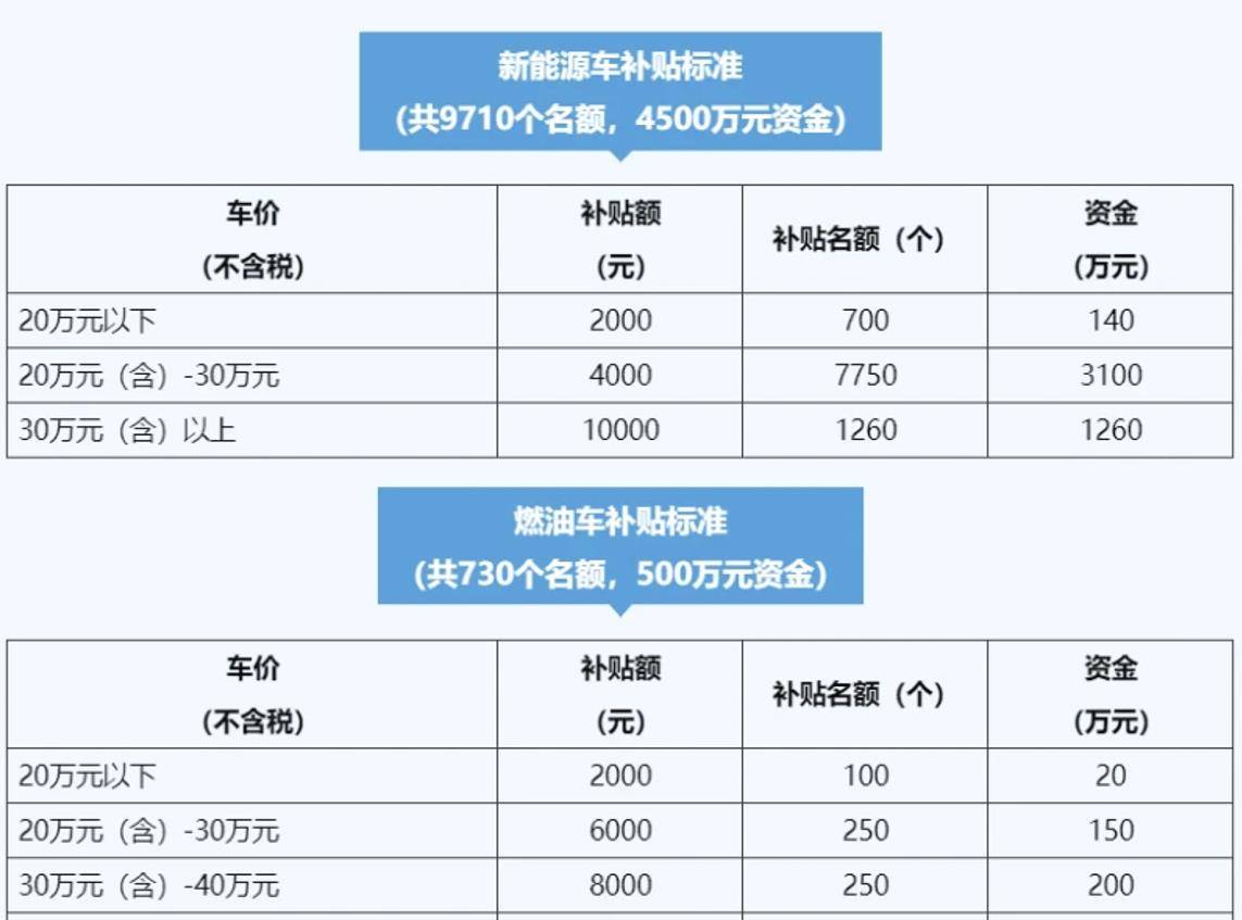 宝马新能源汽车补贴政策详解，补贴金额、申请流程及注意事项，宝马新能源汽车补贴攻略，详解补贴详情与申请要点