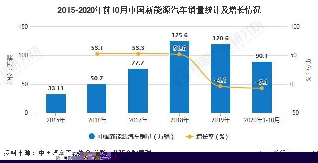 新能源产业发展新动向，不纳入能耗双控，助力绿色转型加速，新能源产业迈向新里程，脱钩能耗双控，绿色转型加速进行时