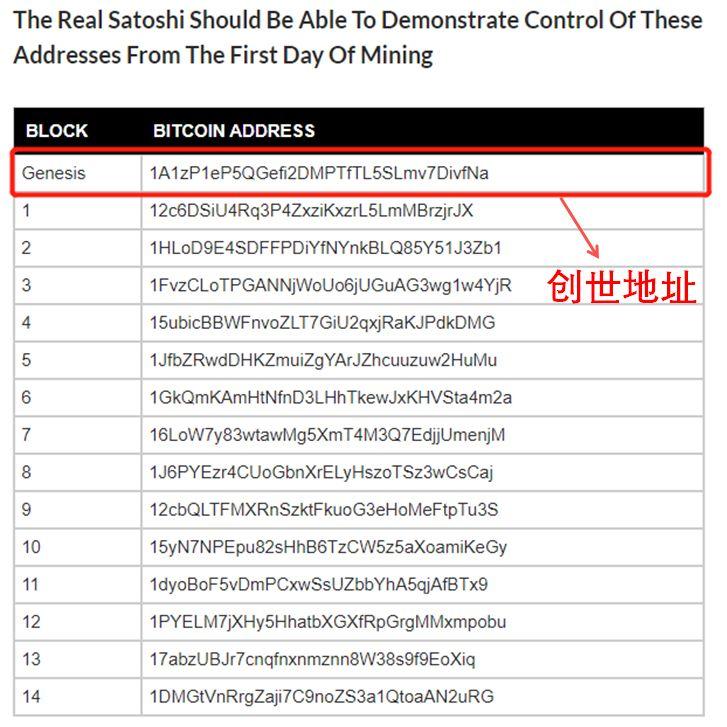 比特币转出费用，比特币转出费用的深度研究：构成、影响因素与优化策略