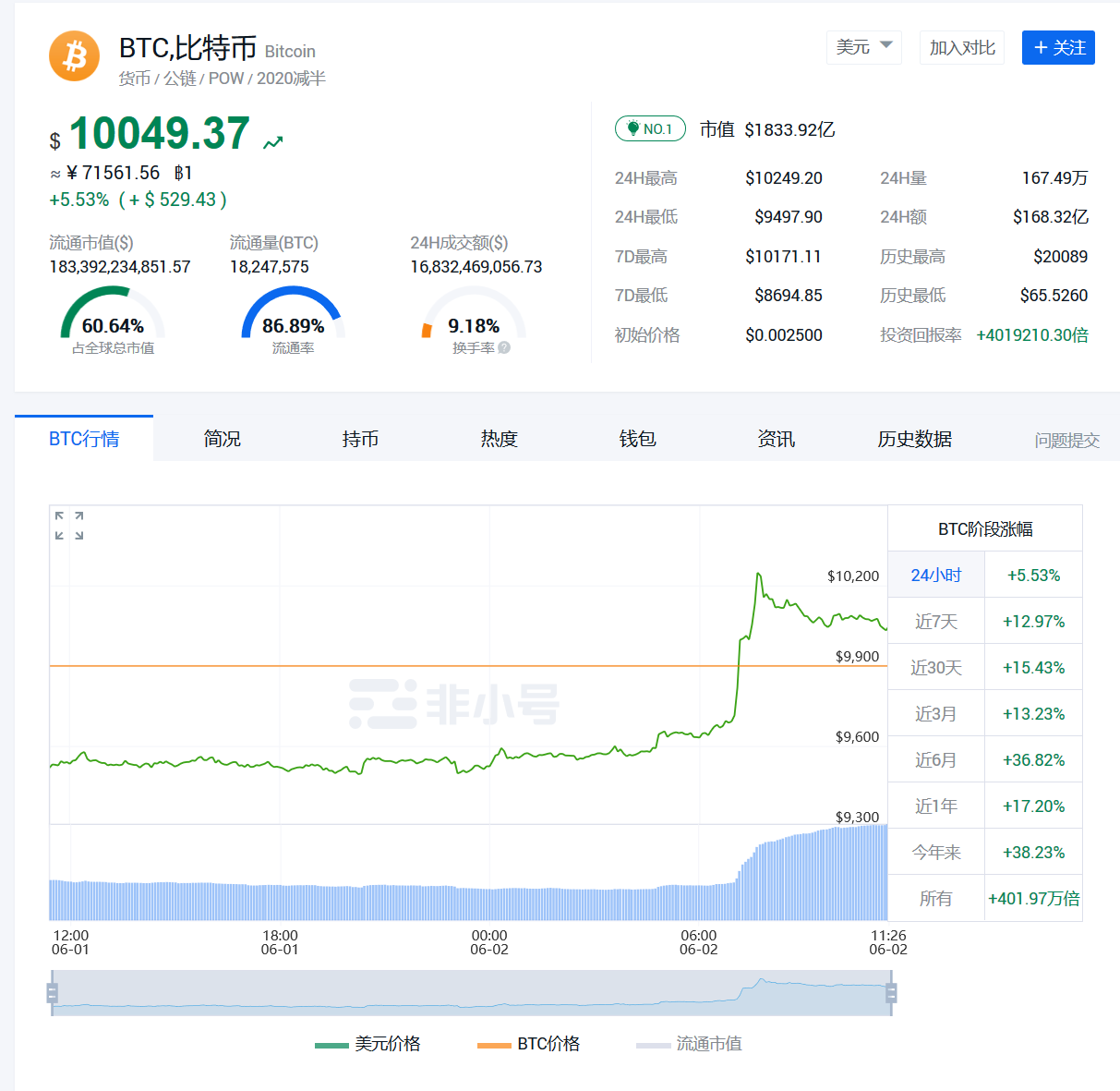 比特币今日合约价