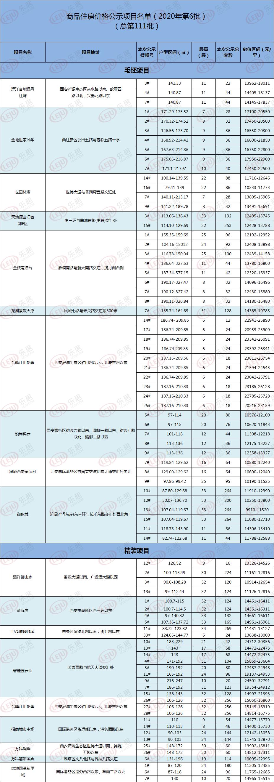 曲江林语最新动态，曲江林语：核心区域综合性社区的最新动态与发展前景