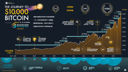 比特币技术层面的不足，比特币技术层面的不足分析及展望