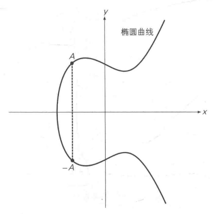 比特币的椭圆曲线，比特币密码学，椭圆曲线的奥秘解析