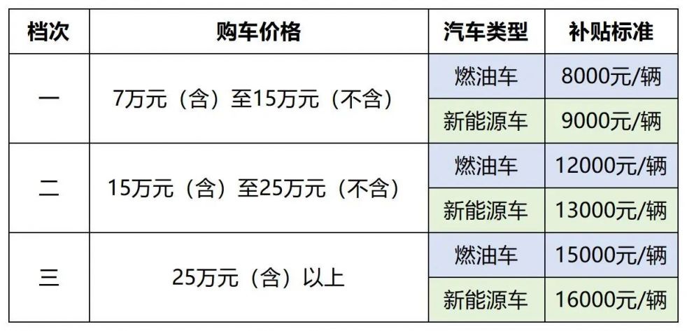 汕头新能源新车补贴政策详解，补贴金额及申请流程，汕头新能源新车补贴政策详解，补贴金额、申请流程全知道