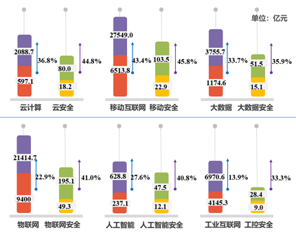 智能比特币最新信息，智能比特币趋势、应用与展望：探索前沿科技与未来前景