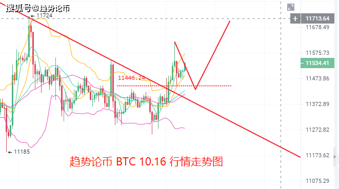 为啥比特币参考单价高，比特币单价高昂的背后原因：技术特性、市场需求与监管环境的综合影响