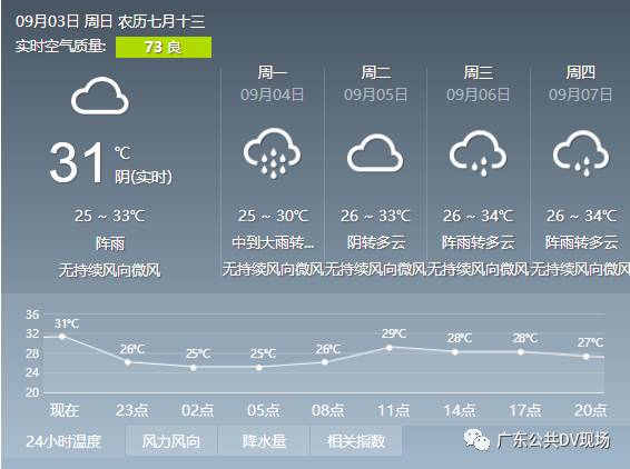 汕尾台风最新消息，汕尾台风最新消息及SEO优化建议