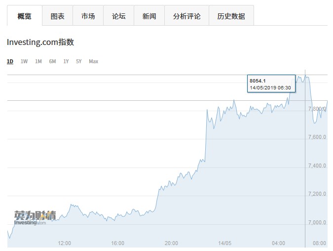 比特币近日持续走低，比特币价格持续下跌背后的原因及投资者应对策略