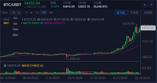 新浪财经比特币直播平台，实时解读加密货币市场动态，助力投资者精准把握投资脉搏，新浪财经直播解析，实时洞察比特币市场脉搏