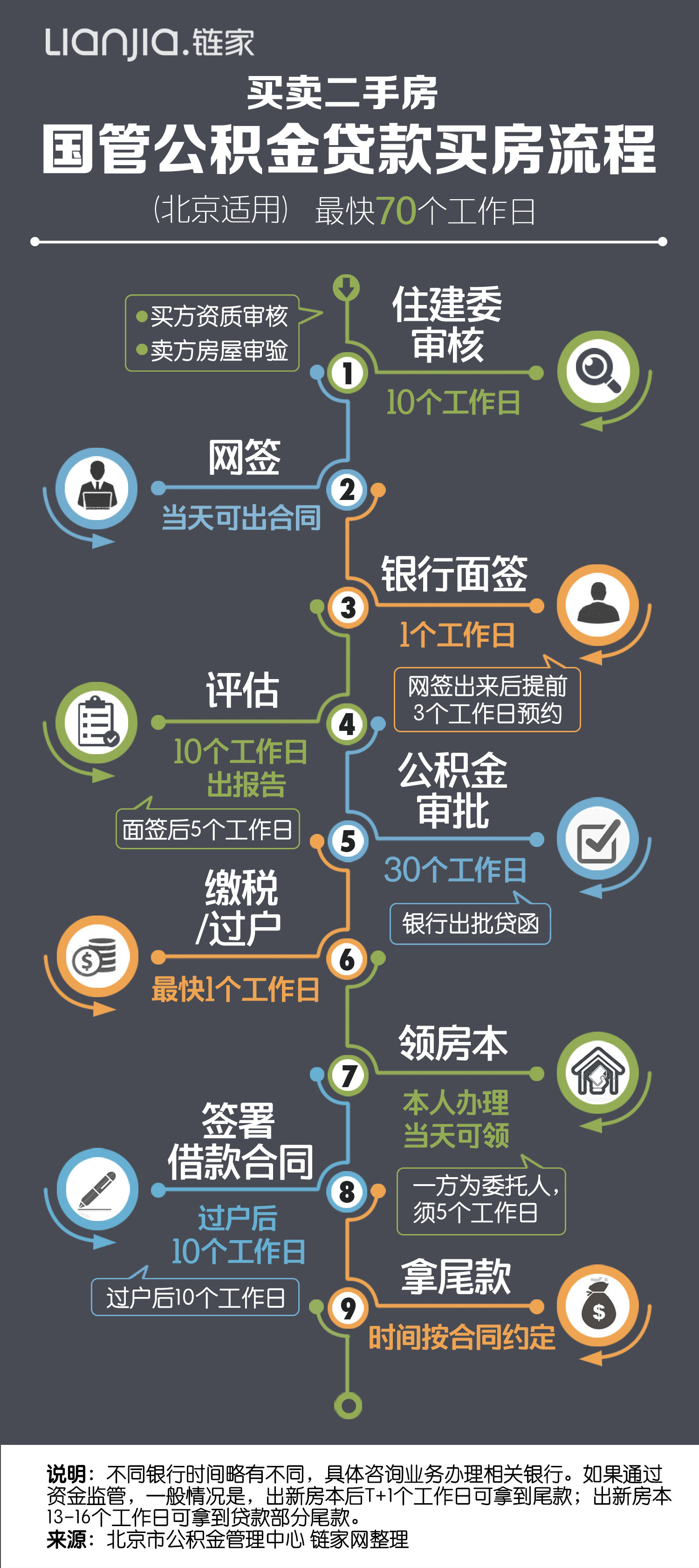 最新公积金贷款买房流程，最新公积金贷款买房流程详解：从准备到放款全方位指南