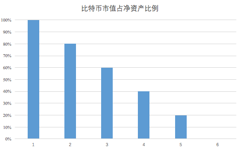 比特币积累机会，比特币积累机会的全方位解读与投资策略指南
