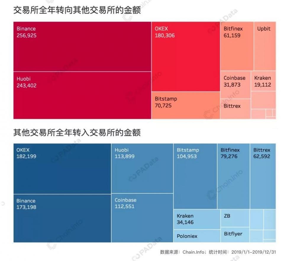 比特币转出接口，比特币转出接口技术解析与操作指南