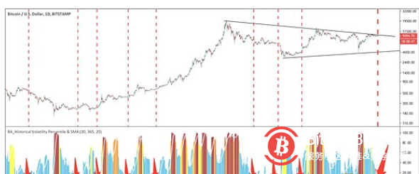 03年比特币走势，揭秘比特币走势：XXXX年比特币的发展与影响回顾与解读