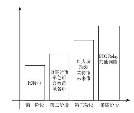 以太币对比特币的威胁，以太币对比特币的威胁：技术、市值与应用前景的深度分析