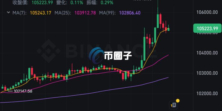比特币16700，比特币价格突破16700美元大关