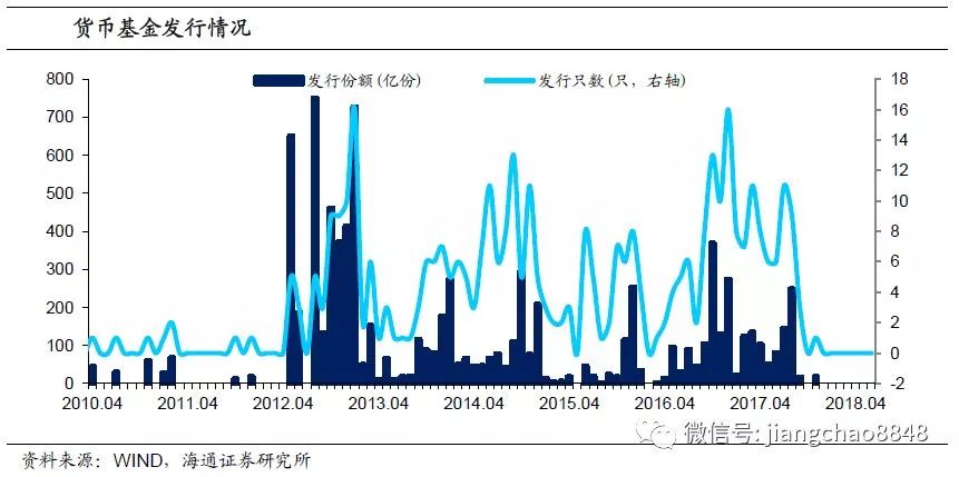 比特币基金规模分析，近期减少趋势解读及未来展望，比特币基金规模缩水，趋势解析与未来市场展望