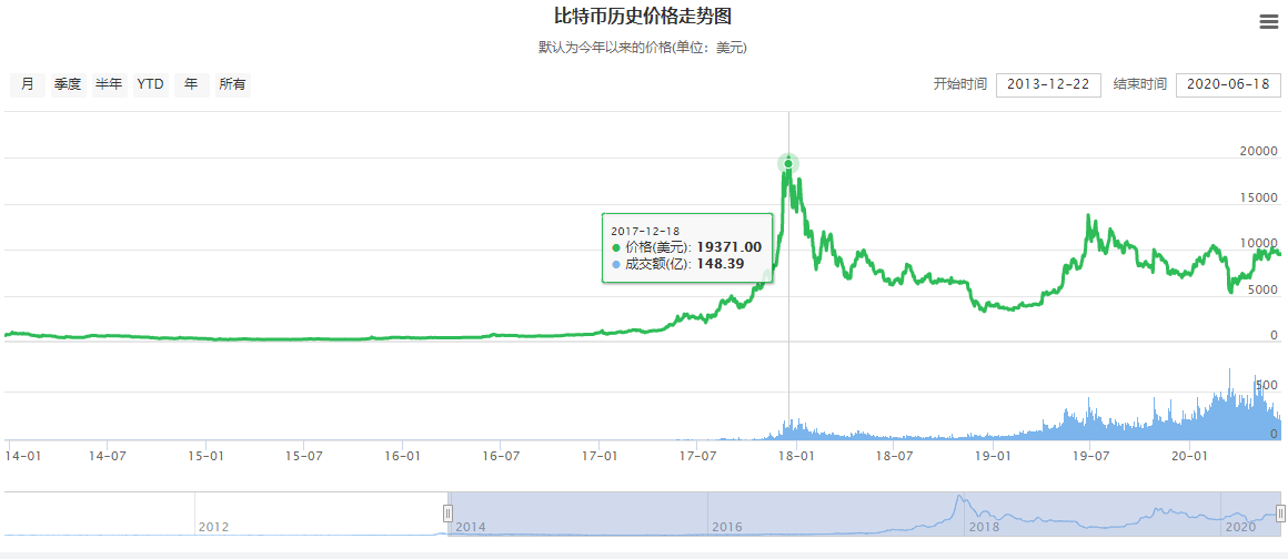 比特币元日价格跌破，比特币价格暴跌深度解析：原因、影响与未来走势预测