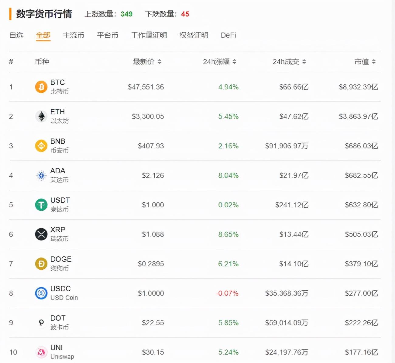 和比特币通算法的币种，比特币通算法及相关币种的特性与未来发展探讨