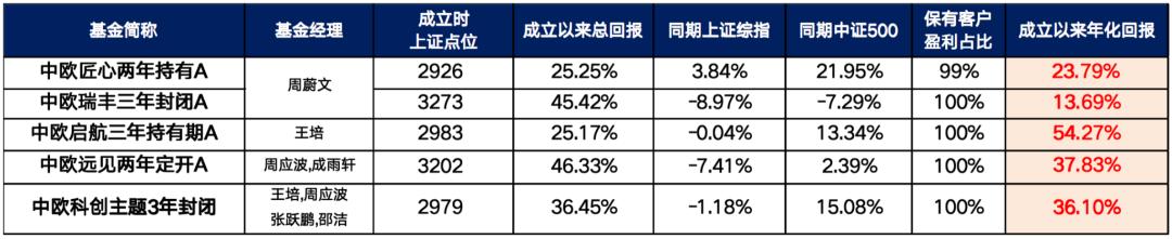 创业板基金最新行情，创业板基金最新行情深度解析：市场趋势、热门基金与投资策略