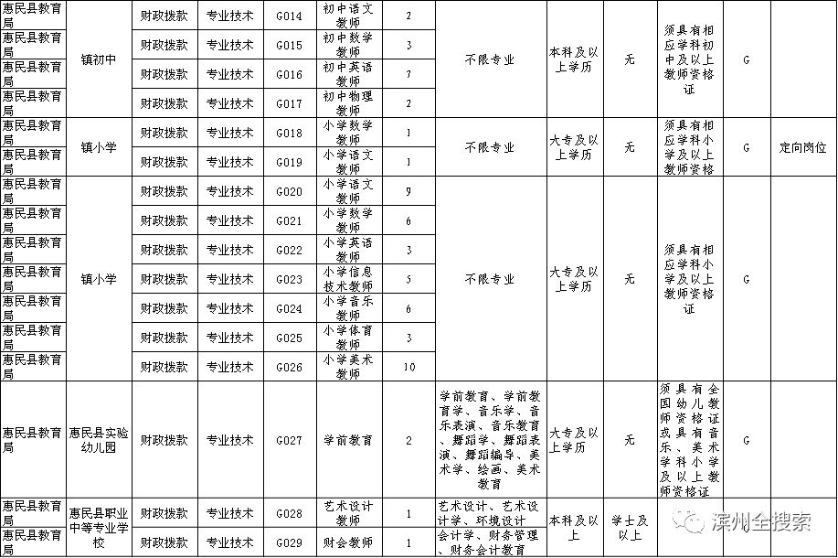 沾化最新招工，沾化地区最新招工信息汇总及就业市场动态分析