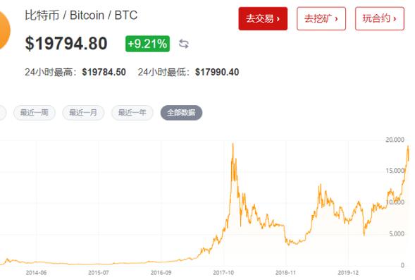 比特币没有牛市了吗，比特币市场趋势深度解析：牛市机遇与挑战并存