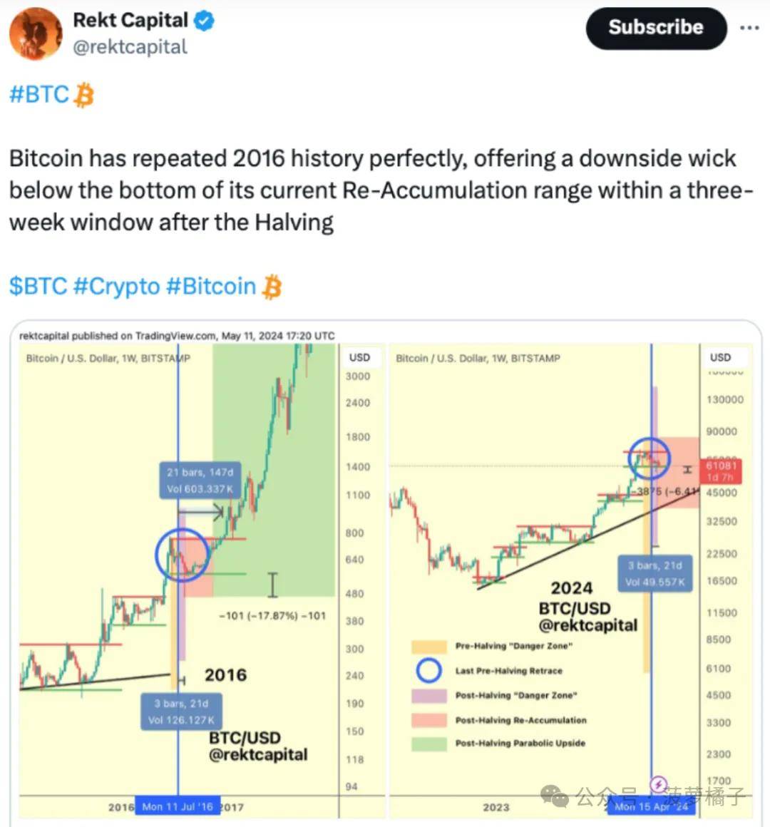 比特币曾总做空，比特币曾总做空事件深度解析与反思：历史教训、现状展望与未来预测