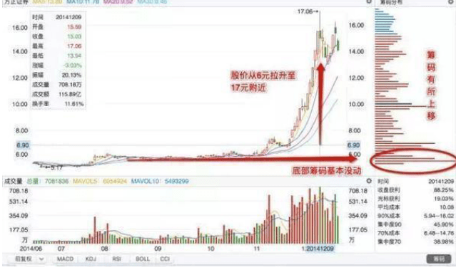揭秘牛散最新持仓动向，揭秘股市风向标背后的投资逻辑，牛散最新持仓揭秘，股市风向标投资逻辑大起底