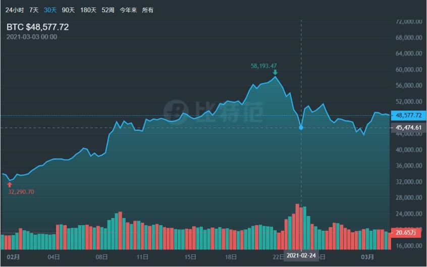 比特币k价格，比特币价格动态，实时K线走势解析