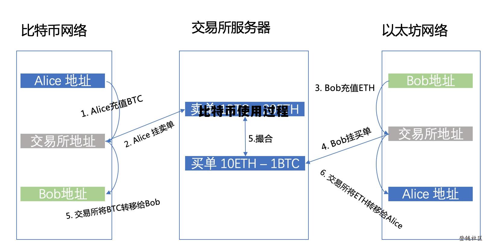2024年12月27日 第2页