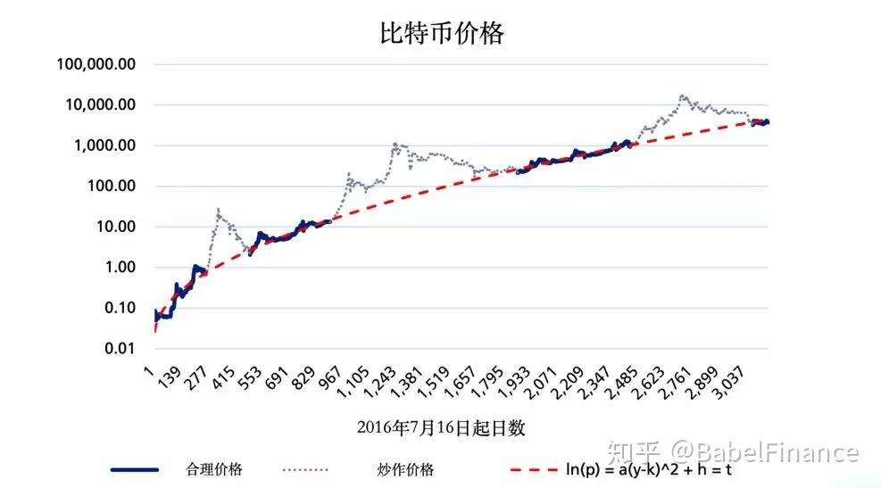深度解析比特币价格波动表，揭示影响市场波动的五大关键因素，揭秘比特币价格波动，五大关键因素深度剖析