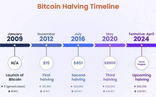 比特币最开始网站，比特币早期官网：揭秘比特币发展的原点与关键要素