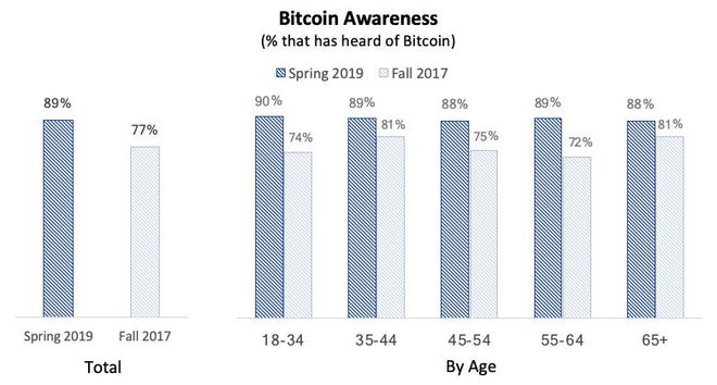 喜欢买比特币的人，喜欢购买比特币的人群特征、投资动机与风险解析