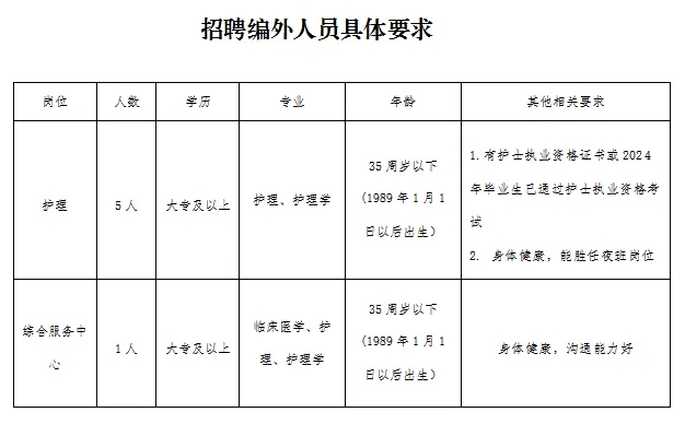 2024年金华国企招聘公告-武义县城乡环境服务有限公司招聘编外人员1人