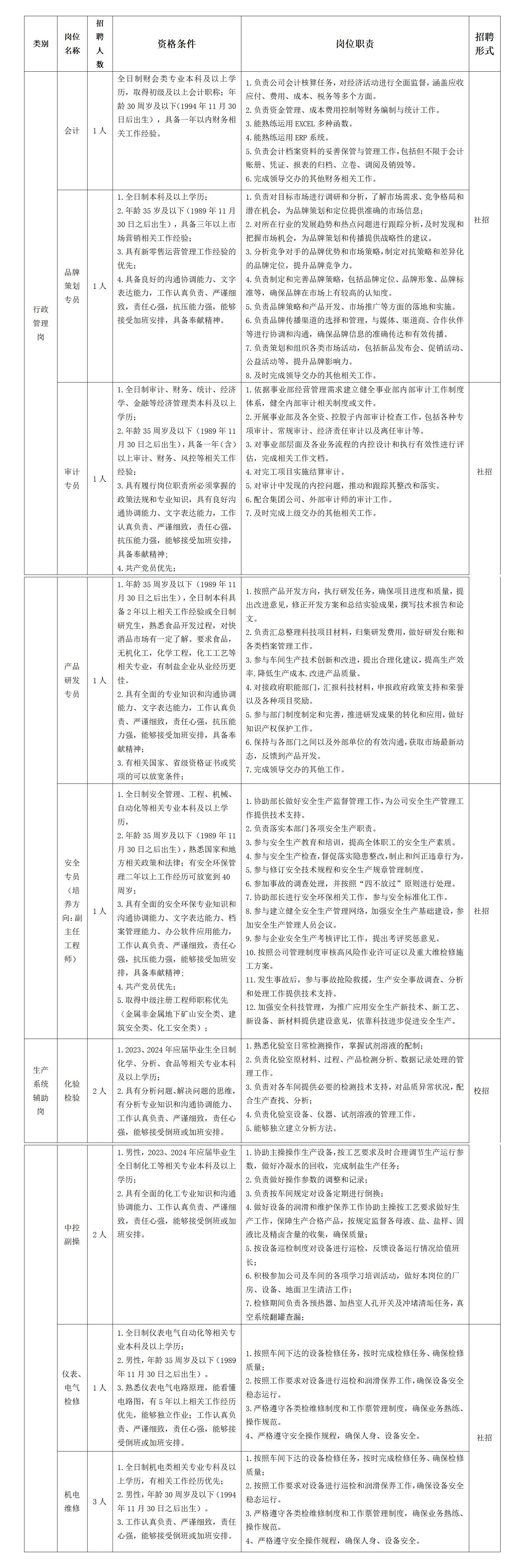 2024西安市特岗教师招聘职位表（周至县40人）