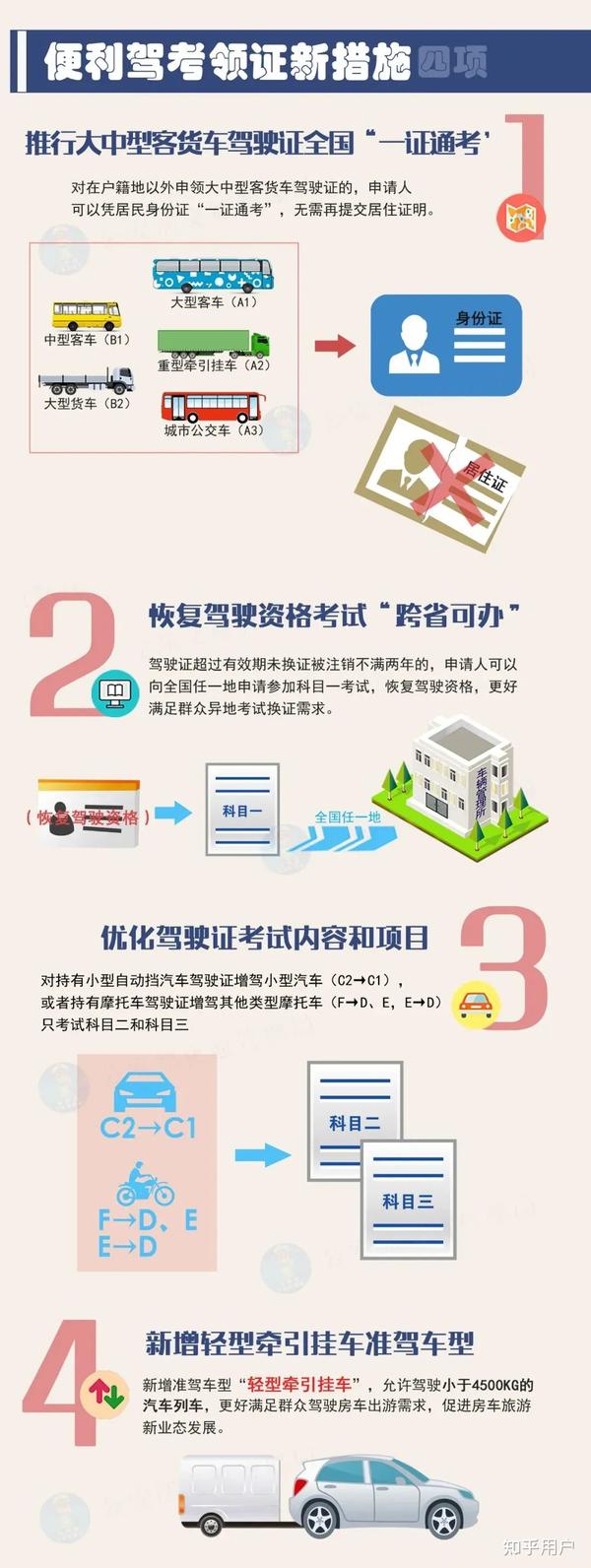 2023年驾照新规，2023年考驾照一共有几个科目？
