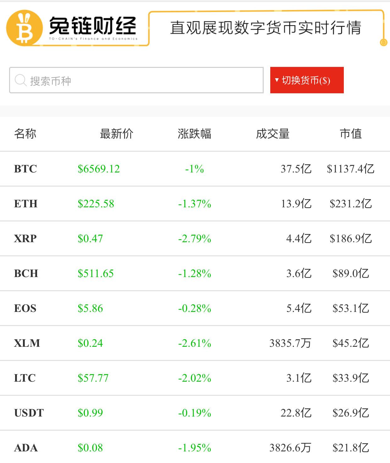 比特币改链