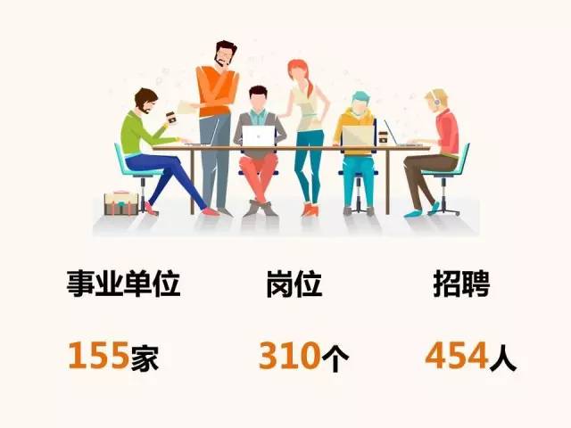 338名！杭州一批单位公开招聘事业编
