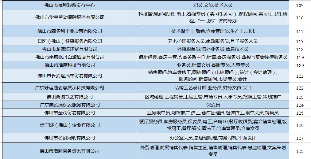 【招聘】临清在线11月13日最新招聘信息