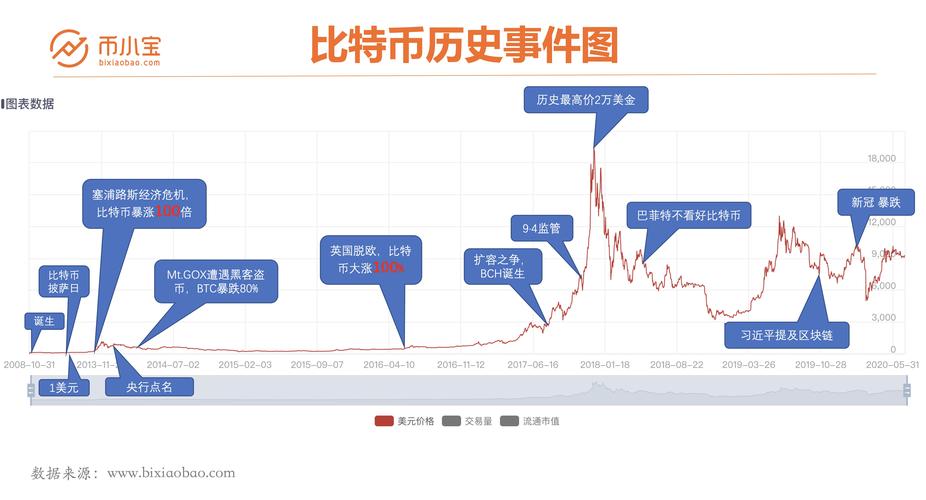 华子比特币，华子比特币：深度解析与应用前景探索