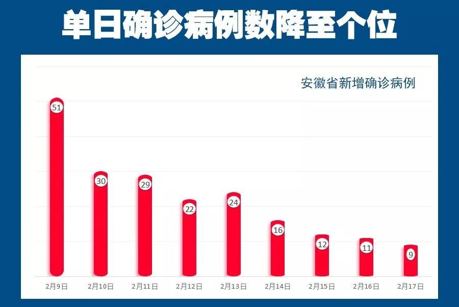 合肥疫情最新，合肥疫情最新分析报告：全面解析当前防控进展与疫苗进展