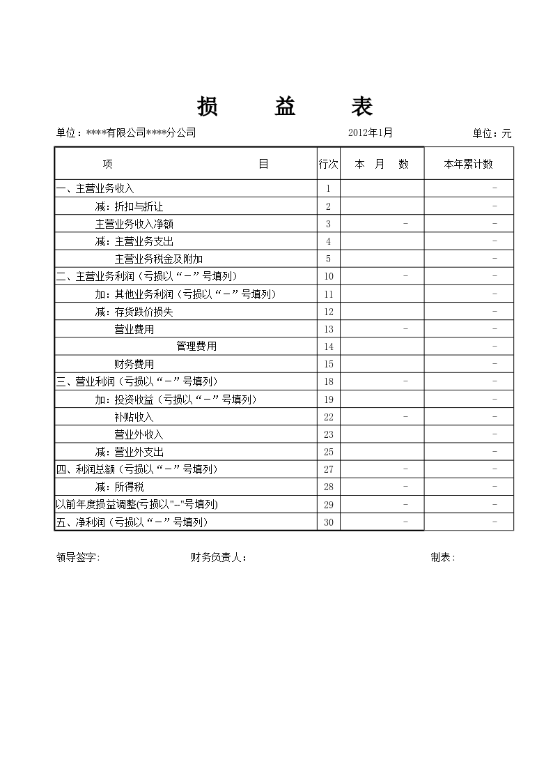 最新利润表模板2018，最新利润表模板2018详解及应用指南：助力企业高效管理与决策