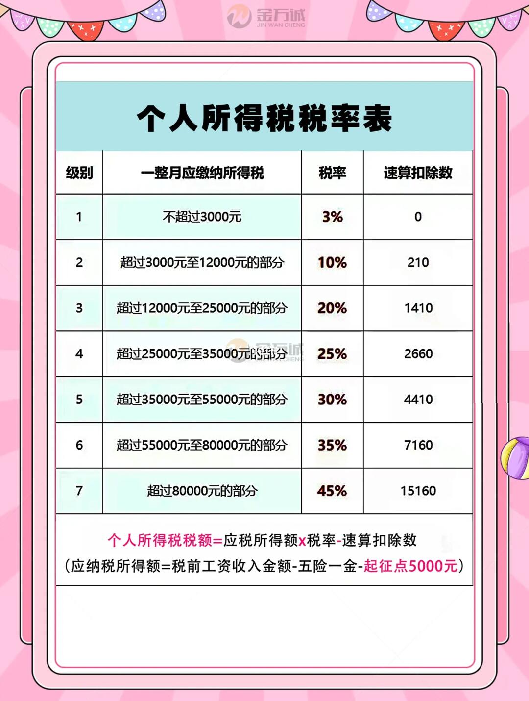 5000工资扣多少个人税