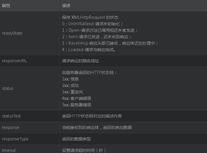 JavaScript 無法使用