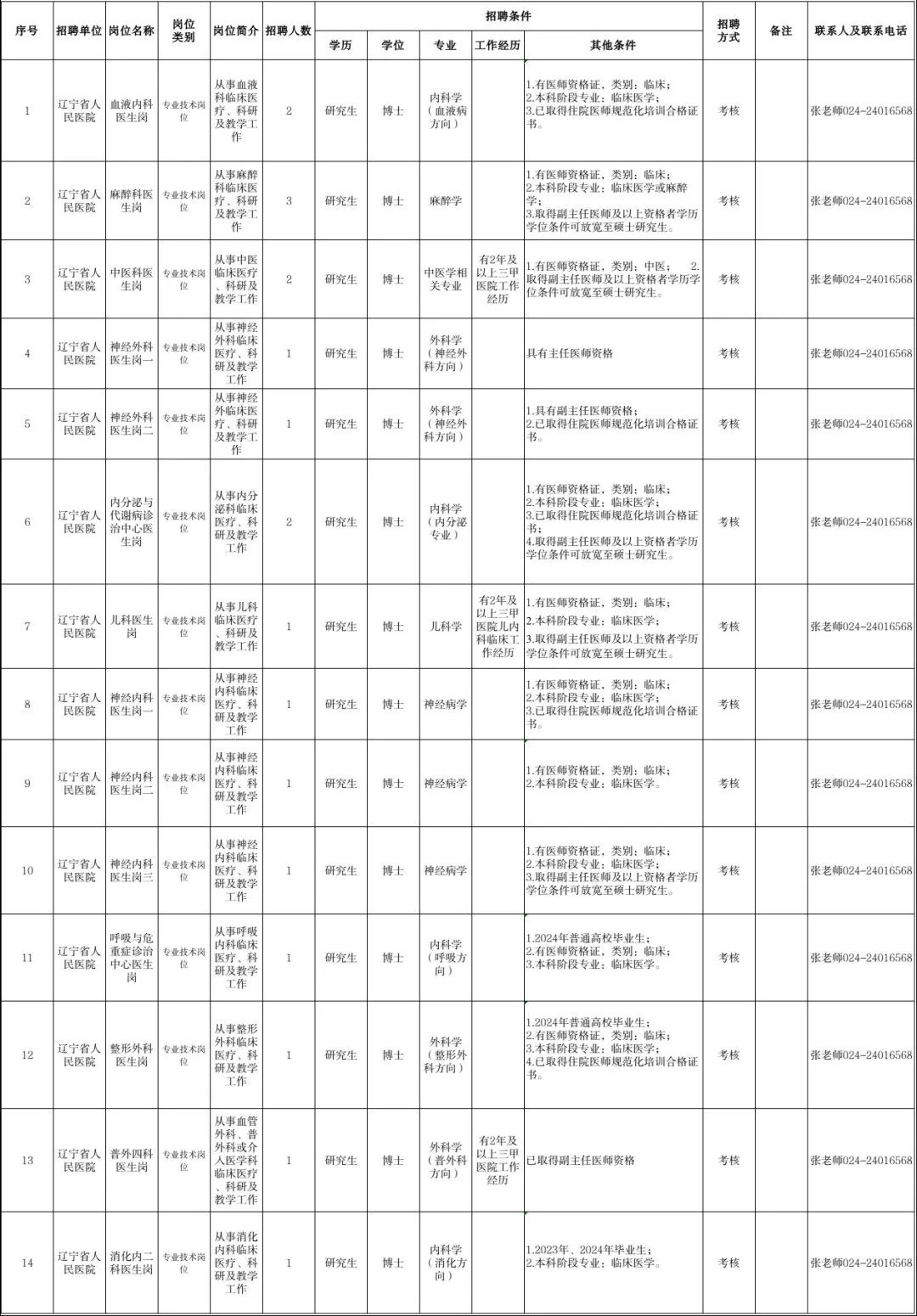 2024年辽宁省事业单位集中面向社会公开招聘工作人员（沈阳师范大学岗位）拟聘人员公示（第四次）